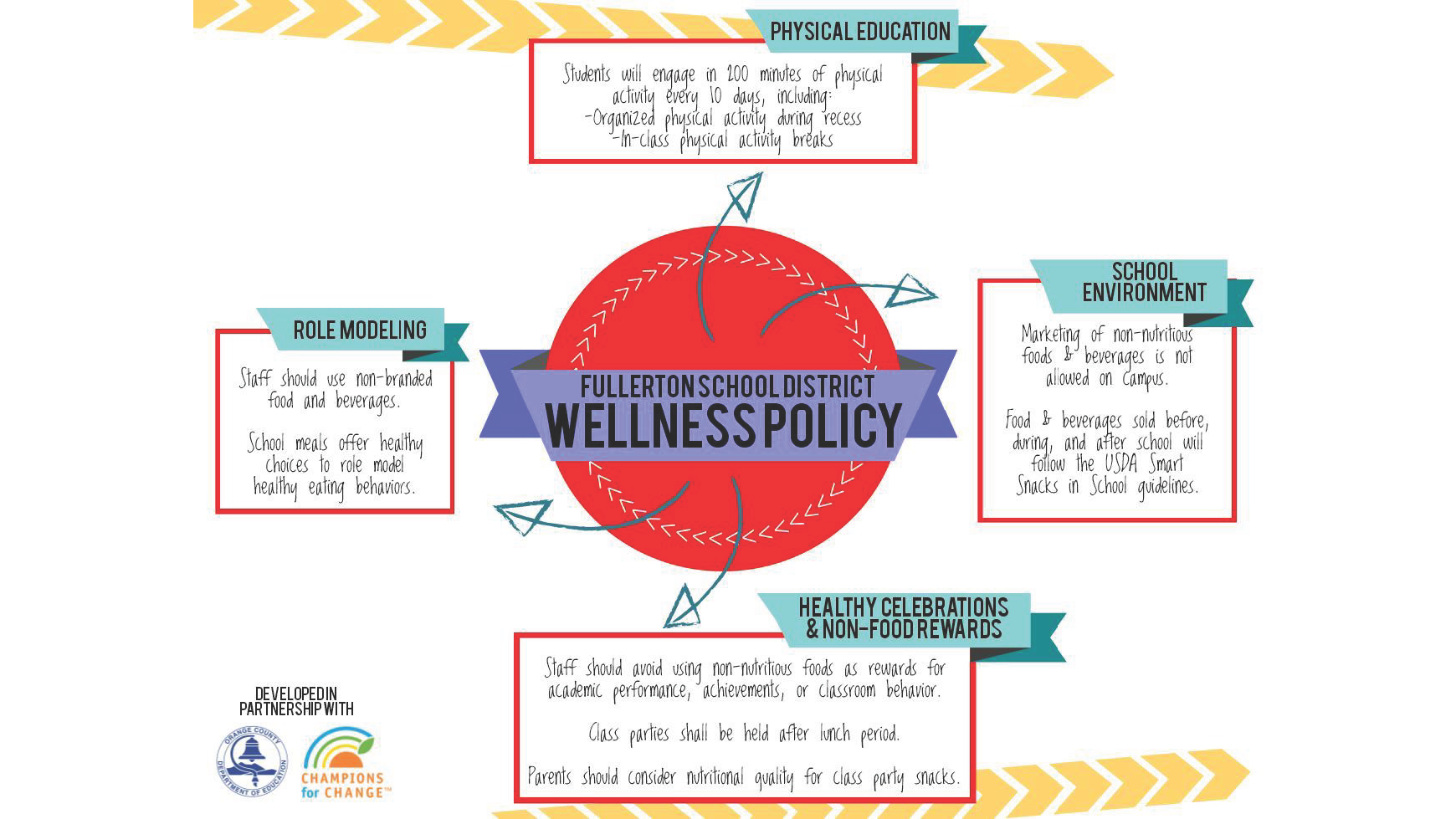 FSD Wellness Policy